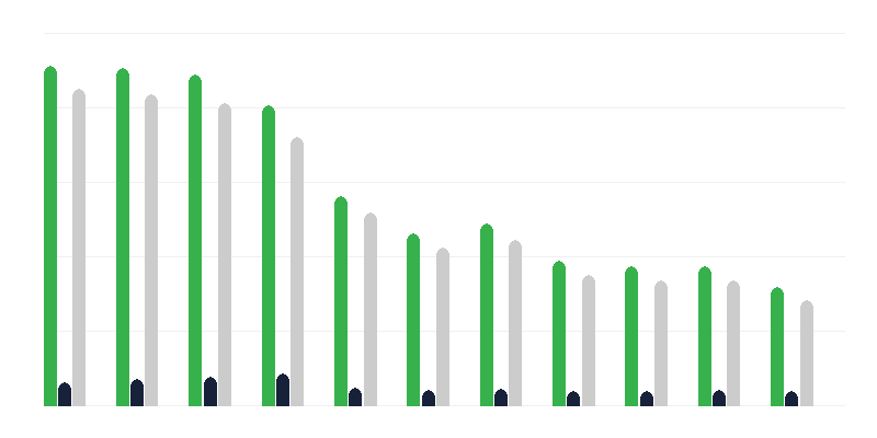 Nepilngadīgie notiesātie
