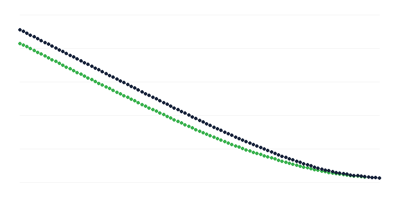 Paredzamais dzīves ilgums