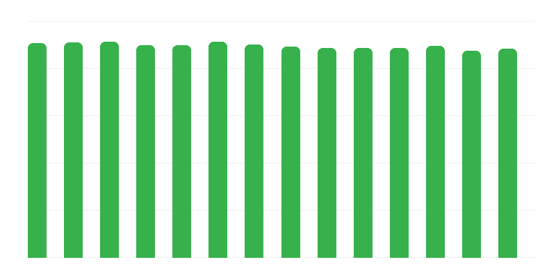 Vakcinācija pret tuberkulozi