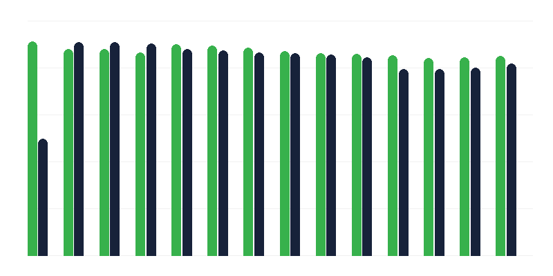 Vakcinācija pret masalām, masaliņām/ērpatiņām/ērpstiņām