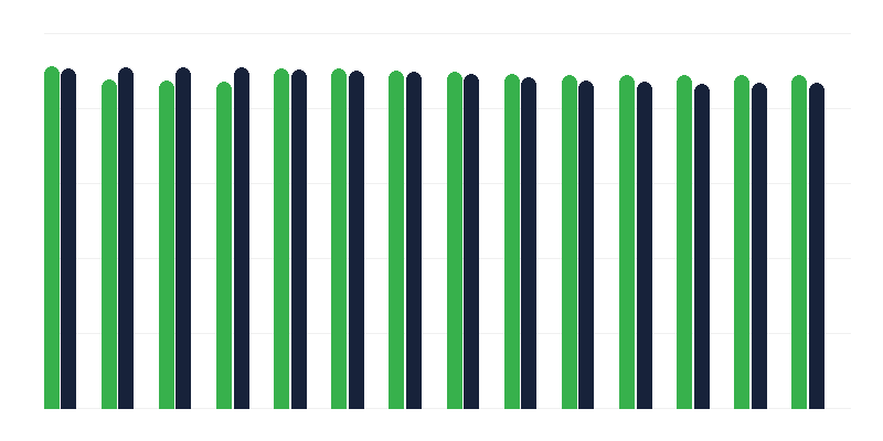 Hepatīta B vakcinācija