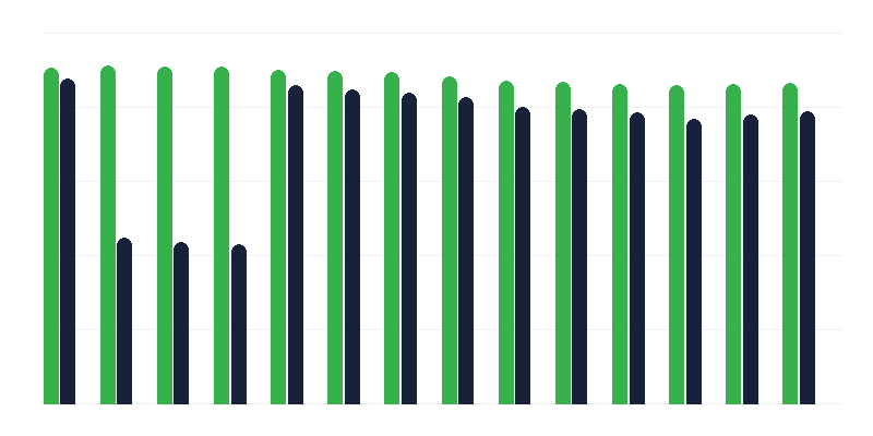 Vakcinācija pret B tipa Haemophilus gripas infekciju