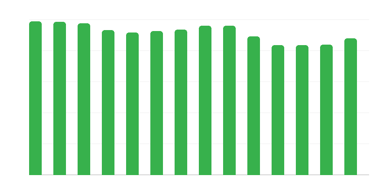 Uzpildes staciju skaits