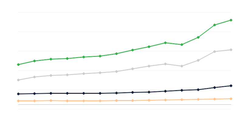 Preču mazumtirdzniecība