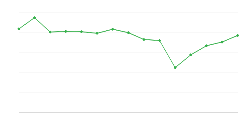 Mākslas galeriju izstādes