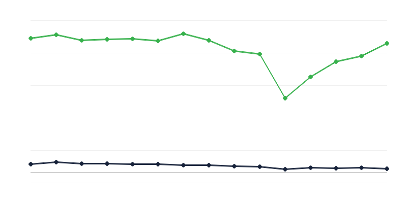 Izstādes mākslas galerijās