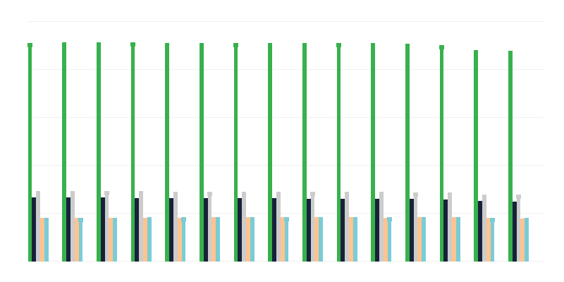 Iedzīvotāji pēc dzīvesvietas