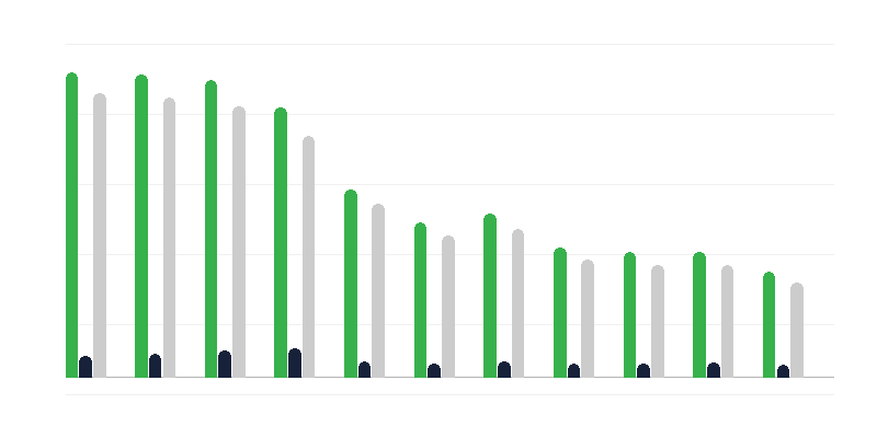 Nepilngadīgie notiesātie