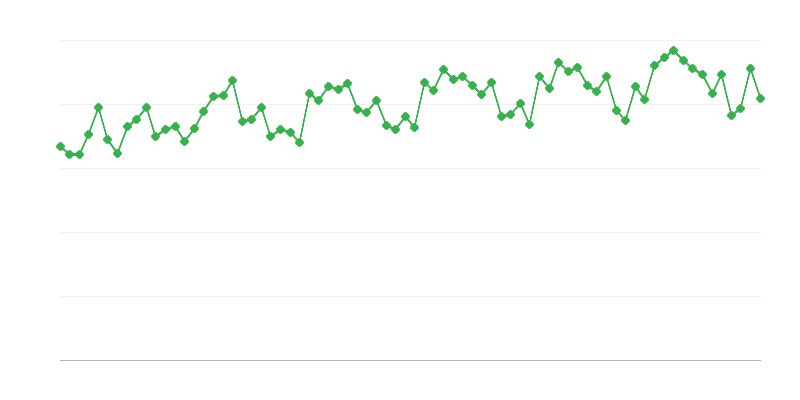 Transportlīdzekļu periodiska tehniskā apskate