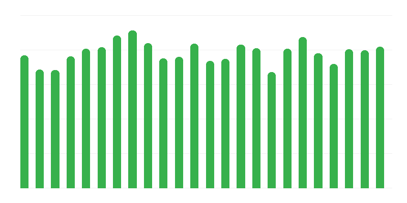 Investīciju ieguldījumu cenas