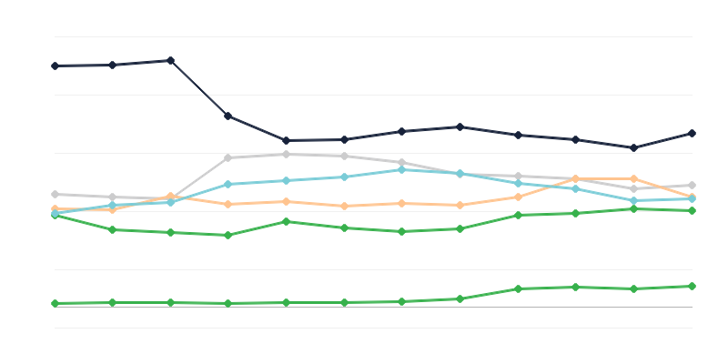 Policijas darbinieku izdienas stāžs
