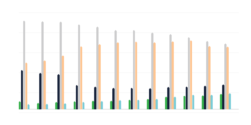 Policijas darbinieku vecums