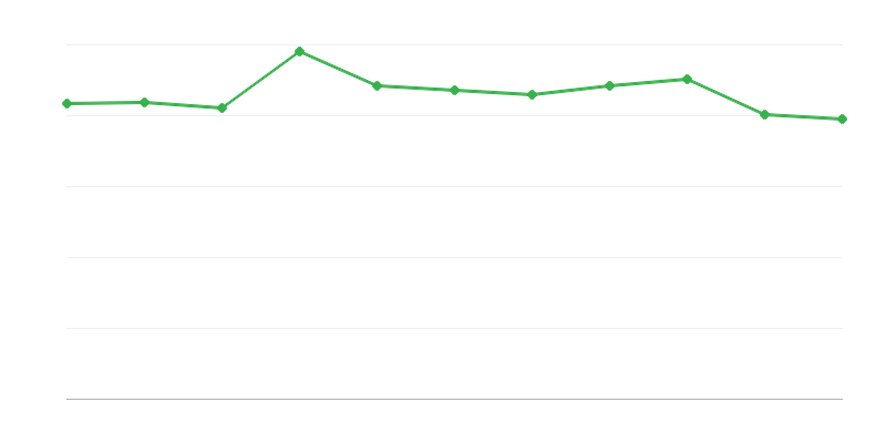 Disciplīnas stāvoklis policijā