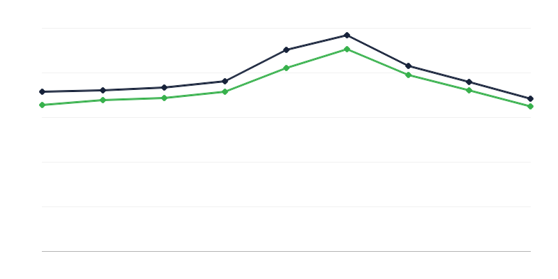 Mirušo skaits Polijā