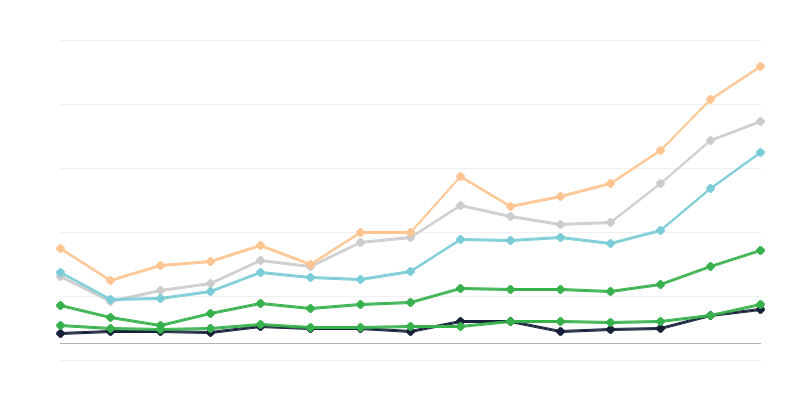 Vīriešu sifilisa sastopamība