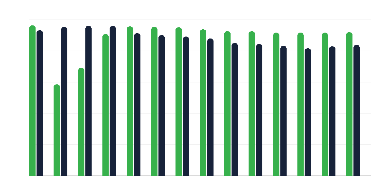 Vakcinācija pret pēkšņu zīdaiņu paralīzi