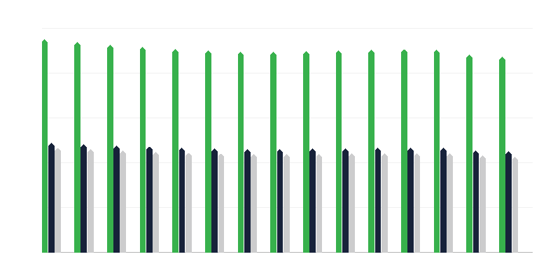 Pirms darbspējas vecuma iedzīvotāji