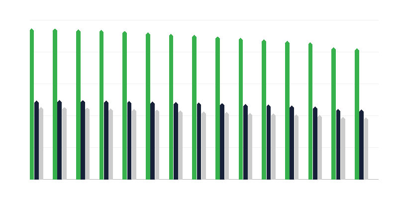 Darbspējīgā vecuma iedzīvotāji