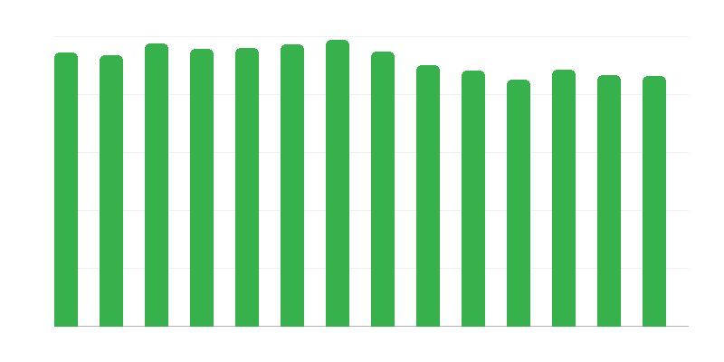 Operatori ar veikaliem
