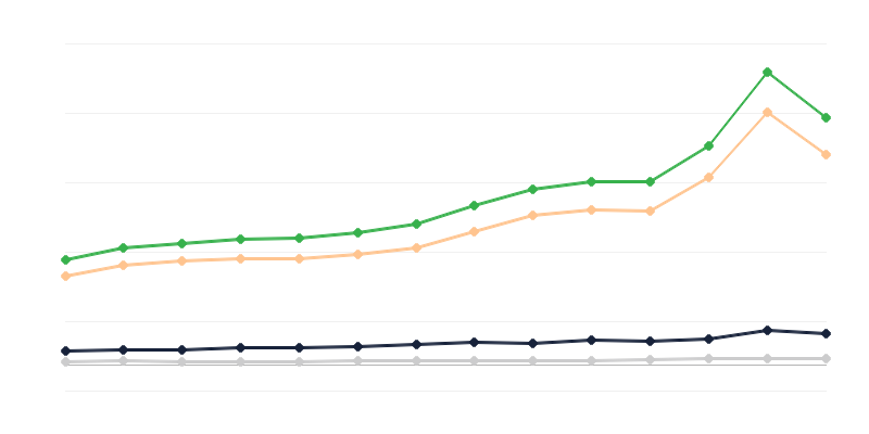 Preču vairumtirdzniecība