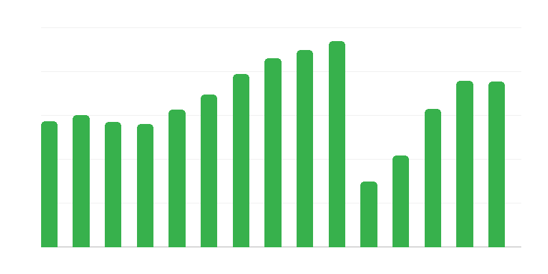 Skatītāji kinoteātros