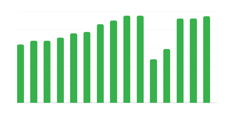 Filmu seansi kinoteātros