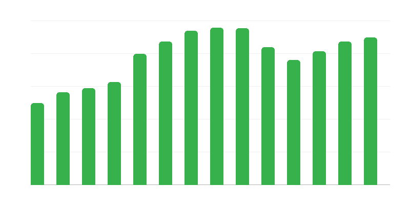 Kultūras grupas, klubi un sekcijas