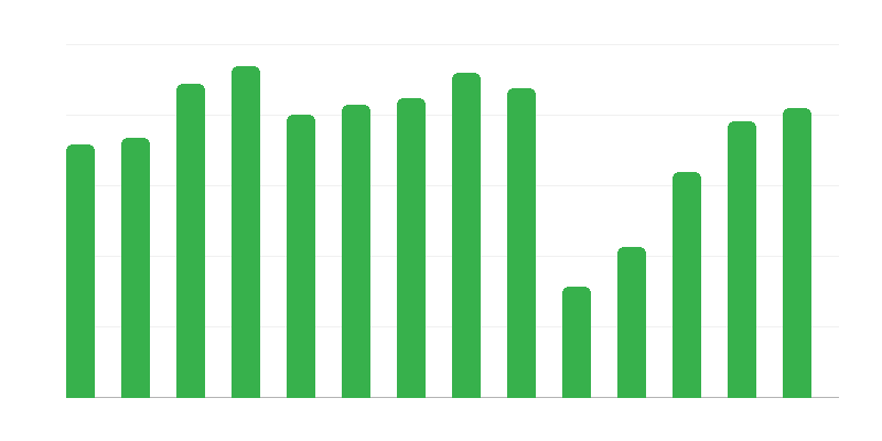 Kultūras pasākumu dalībnieki