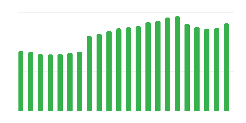 Tūristu izmitināšanas objekti