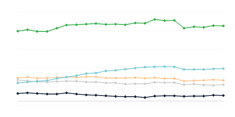 Ēdināšanas uzņēmumi tūristu izmitināšanas uzņēmumos