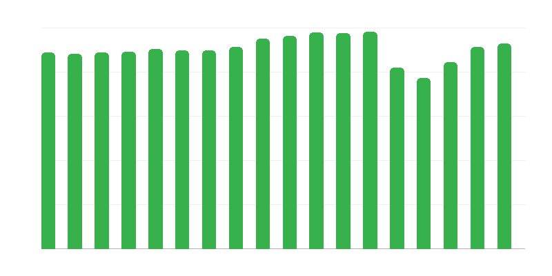 Polijas Tūrisma valsts mīļotāju biedrības biedri