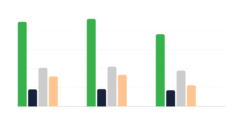 Personu ar invaliditāti skaits