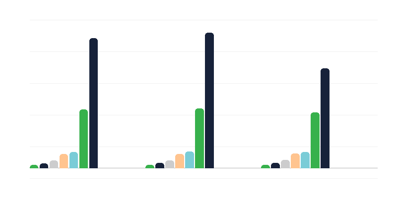 Personu ar invaliditāti vecums