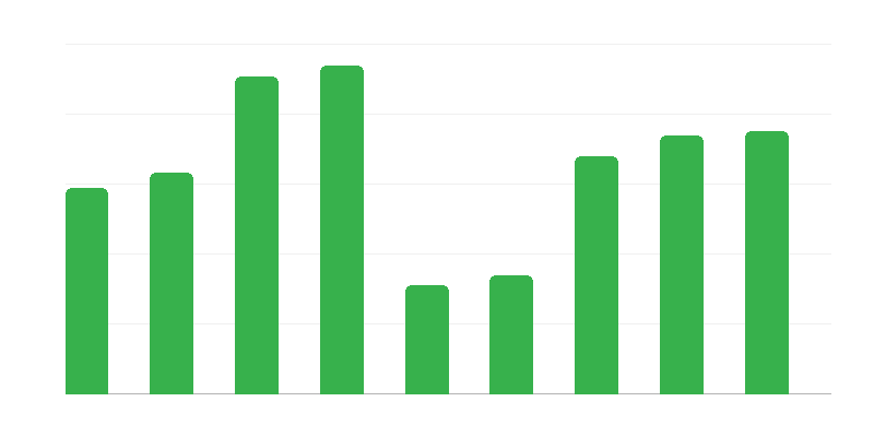 Pierobežas satiksme uz Poliju