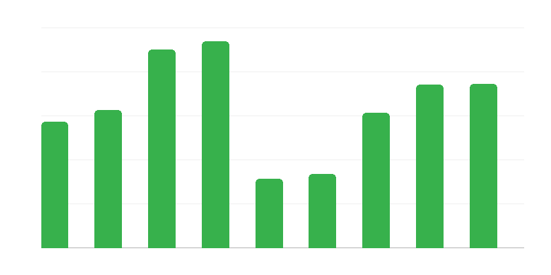 Pierobežas satiksme no Polijas