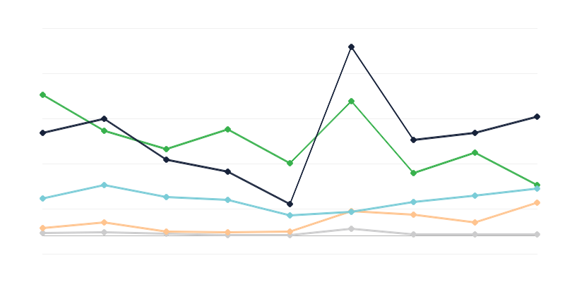 Preces, kas nelegāli ievestas Polijā