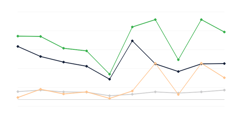 Polijā kontrabandas ceļā ievesto preču vērtība