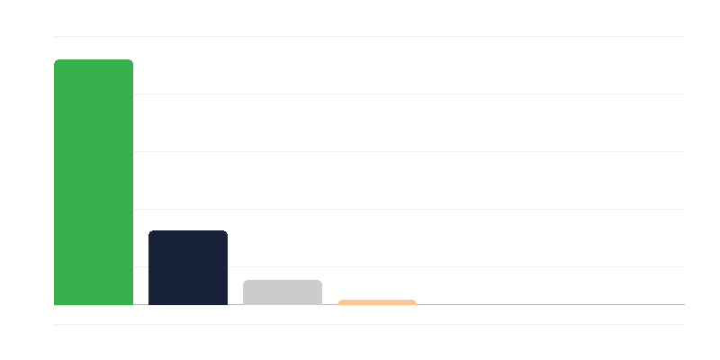 Sieviešu skaits Polijas armijā