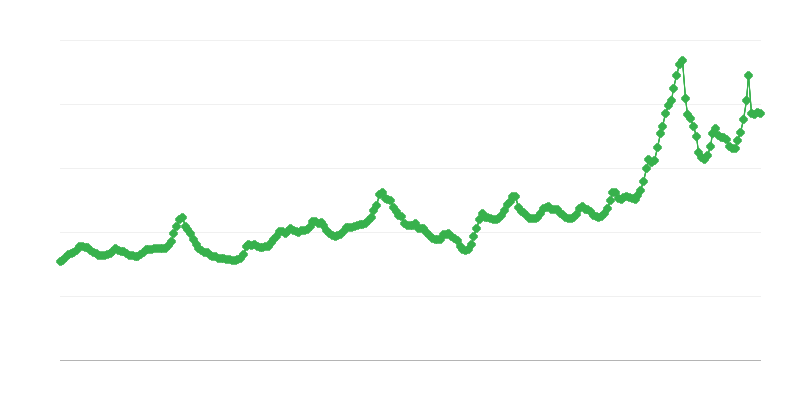 Piena iepirkuma cenas