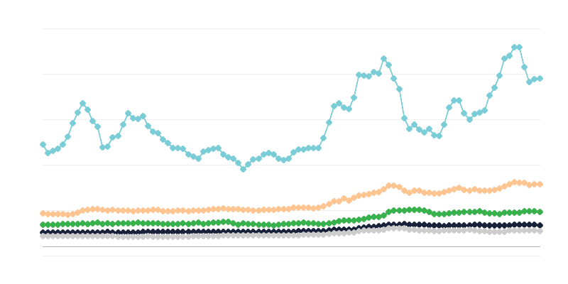 Piena produktu cenas