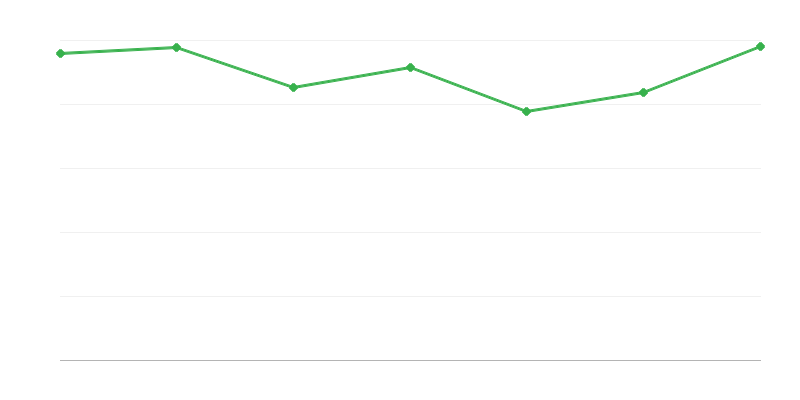 Reģistrēto transportlīdzekļu skaits