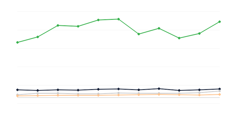 Reģistrēto transportlīdzekļu veidi