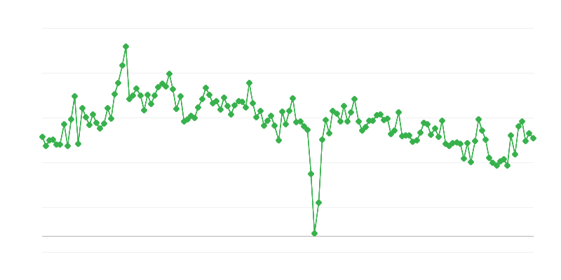 Izdoto vadītāja apliecību skaits