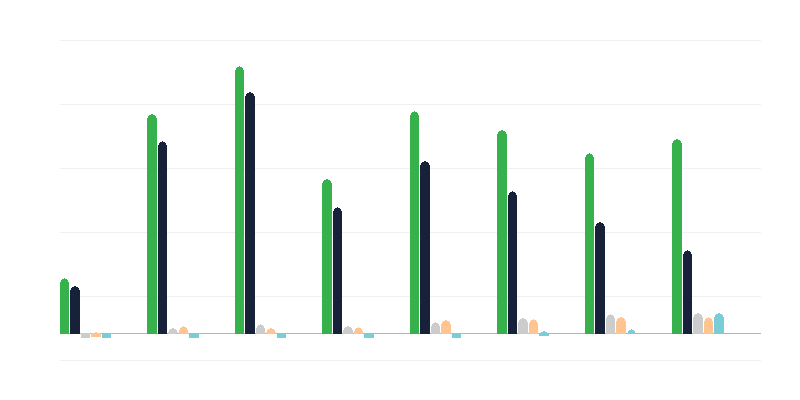 Nelegālo darba ņēmēju skaits