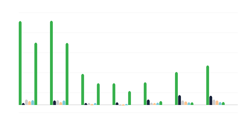 Nelegālo iedzīvotāju skaits