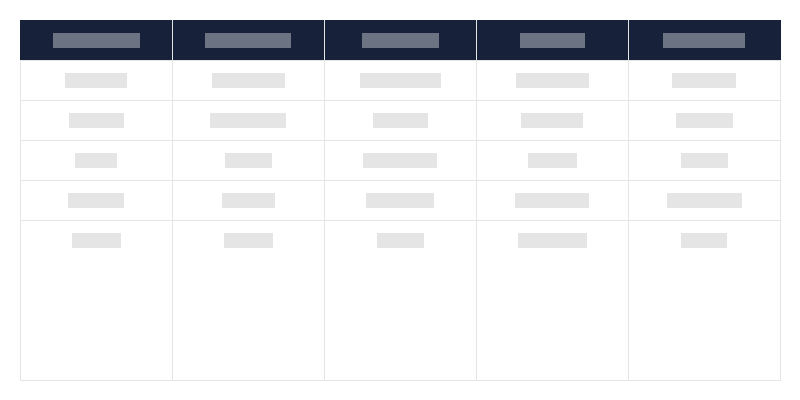 Nekustamo pieminekļu veids atsevišķās provincēs