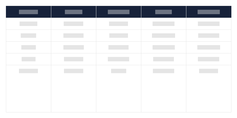 Arheoloģisko pieminekļu veidi katrā vojevodistē
