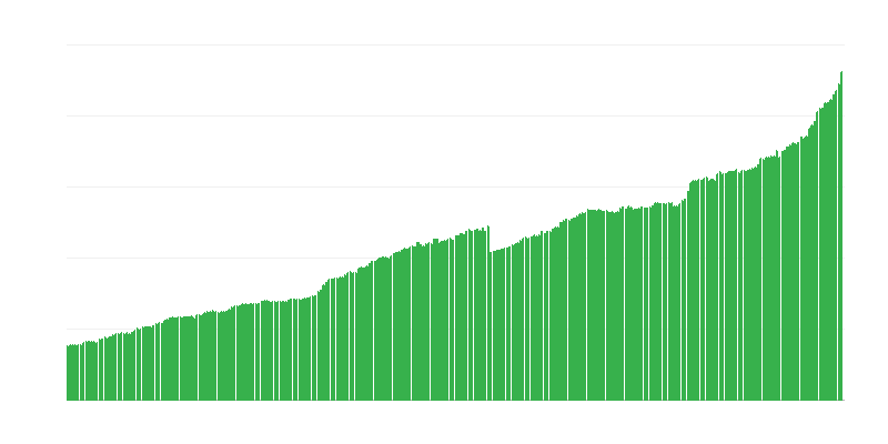 Valsts kases parāds
