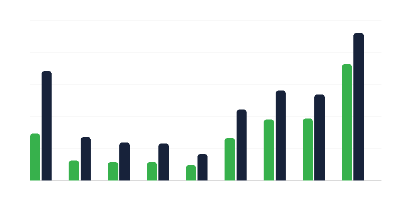 Starptautiskās aizsardzības pieteikumi