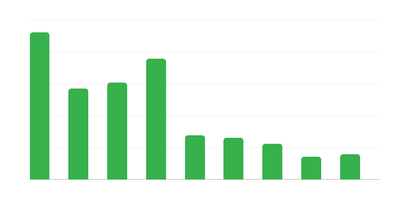 Ieceļošanas atteikums ārvalstniekiem